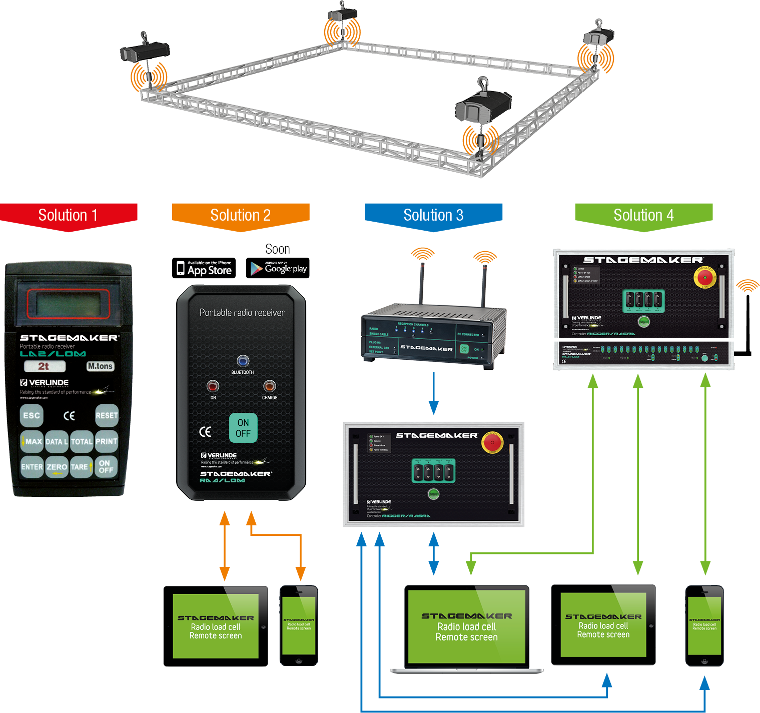 Radio load cell configuration